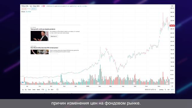 Фундаментальный и технический анализ. Что и кому выбрать?