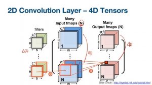 [TensorFlow] Lab-11-0-1 cnn basics convolution