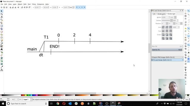 Java Fundamentals - Lesson 45 -  Thread Fundamentals