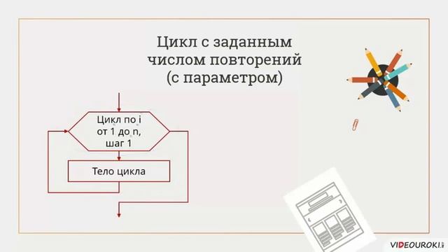 Блок схема цикла с параметром