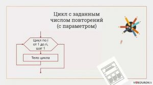 Блок схема цикла с параметром