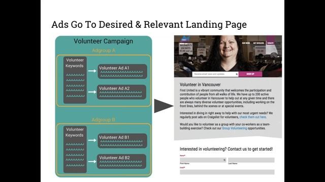 How Nonprofits Can Make the Most of AdWords and the Google Ad Grant смотреть онлайн
