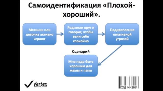 Код Жизни | Самооценка | Как повысить самооценку | Как полюбить себя смотреть онлайн