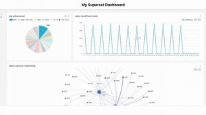 Superset Embedded Dashboard