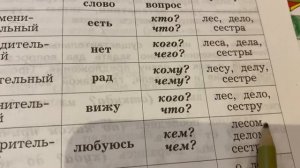 Русский язык/3 класс/: Правило: Падеж имён существительных/20.01.22
