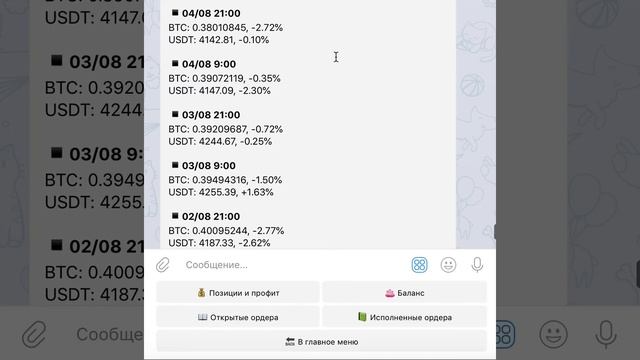 История изменений стоимости баланса, Telegram бот Крипто Ассистент