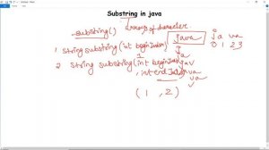 Substring in Java |  Java String substring() Method example