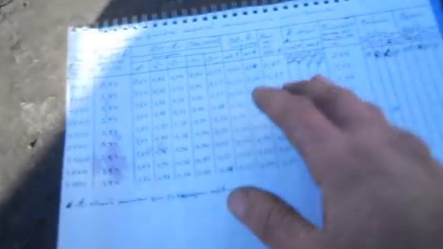 Расчет скорости самодельного минитрактора!!! смотреть онлайн