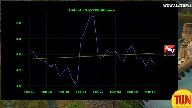 Turtle WoW News (Vanilla+) with Vrograg | March 12th 2024 смотреть онлайн