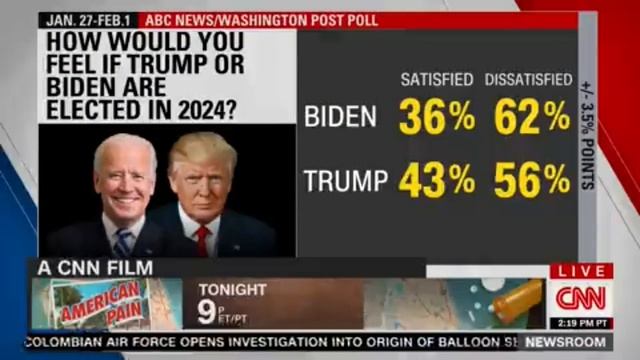 Американцы не хотят больше видеть президентом ни Джо Байдена, ни Дональда Трампа