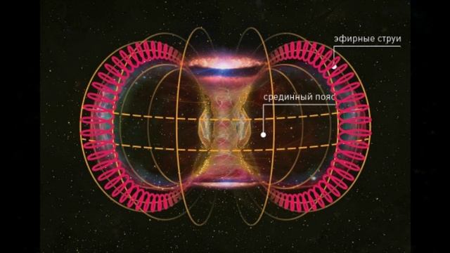 Энергия человека и эфира. Тороидальный винтовой Вихрь. Плазменный тороидальный Вихрь. Тороидальная модель Вселенной. Тороидальный Вихрь эфира.