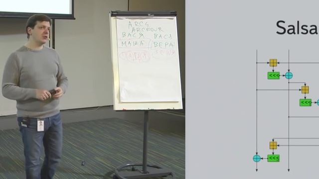 Криптография, шифрование часть 1   Владимир Иванов