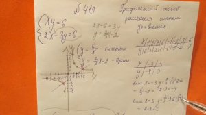 419 Алгебра 9 класс. Графический способ решения уравнений