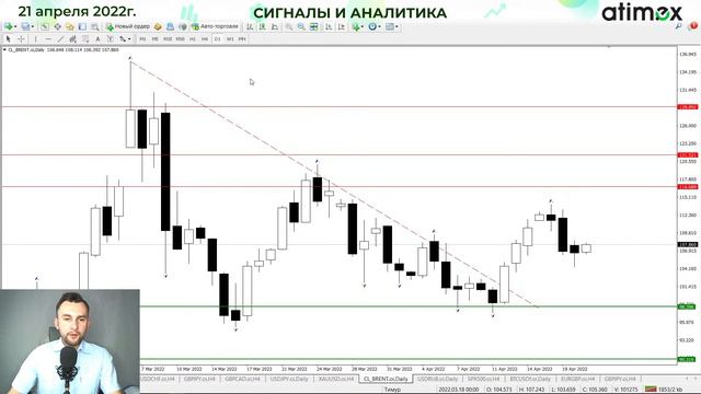 Рынок ждет выступление Пауэлла