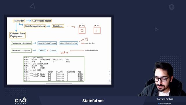 Understanding Kubernetes StatefulSets - Civo Academy смотреть онлайн