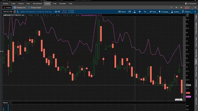 AMZN Review 3/12/2020 смотреть онлайн