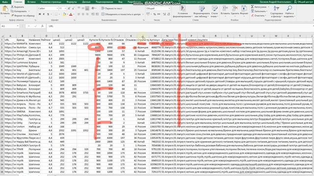 Анализ популярных товаров на Wildberries.ru. Как понять, что на валберис продавать выгодно?