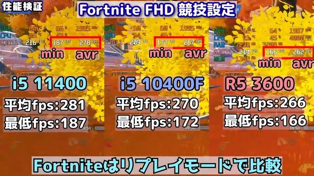 【自作PC】11th i5 11400 レビュー vs 10400F Ryzen5 3600 RTX3060を使ってゲーム性能比較 смотреть онлайн