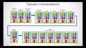Кайдзен планирование. Полная и концентрированная версия | Маргулан Сейсембаев