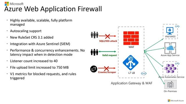 Azure Network Security: Introduction to Web Application Firewall (WAF)