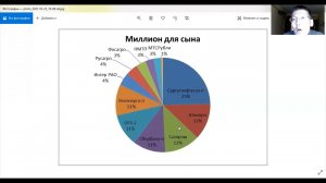 Разбор портфеля "Миллион для сына"