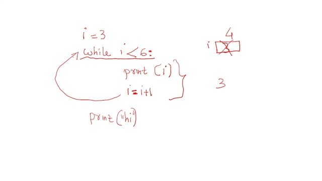 python while loop easy Malayalam tutorial