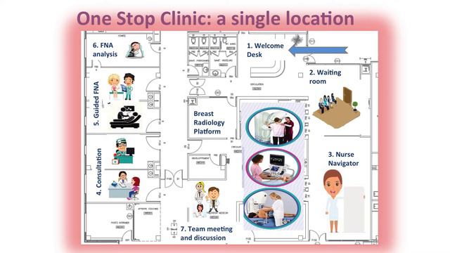 Welcome to the One-Stop Clinic™ | GE Healthcare смотреть онлайн