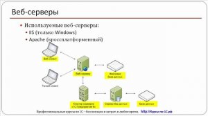 03. Общая схема работы с информационными базами «1С:Предприятие» через веб-браузер