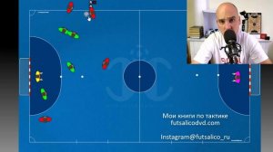 ЧТО МЕШАЕТ ЗАБИВАТЬ НА АУТАХ | Тактика Футзала | Мини-футбол: Стандартные положения | Futsal Tactic