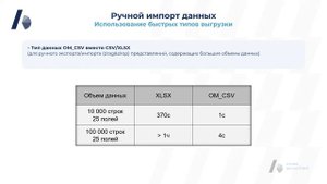 Оптимизация производительности в Оптимакрос.Вебинар.