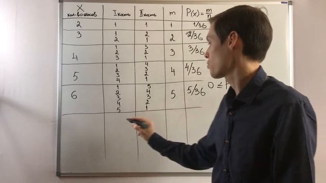 Классическая схема теории вероятностей. Основные понятия. Часть 1