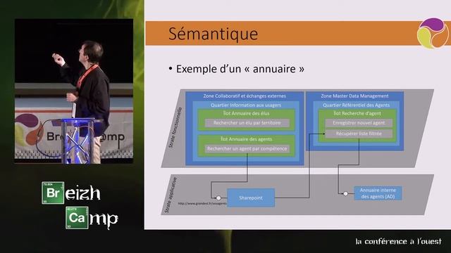 REX : d'un monolithe à des microservices multitenants en Docker (Jean-Philippe Gouigoux) смотреть онлайн