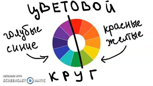 Анимация "Влияние цвета на настроение человека" Кузьмина Оля 8.5
