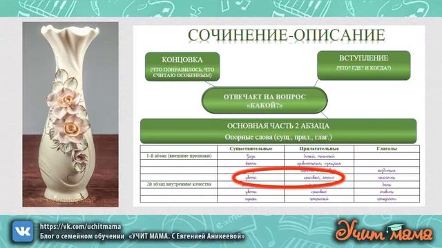 Как легко писать сочинения! Структуры разных видов сочинений.