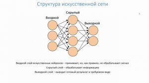 Нейронные сети. 3. В целом об искусственной нейронной сети