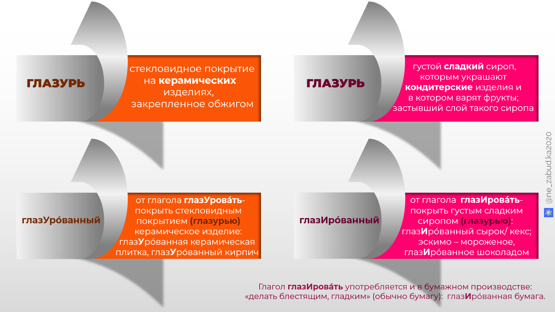 ГлазИрова́ть или глазУрова́ть? Как правильно?
