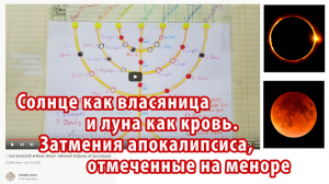 Солнце как власяница и луна как кровь. Затмения апокалипсиса, отмеченные на меноре. Лиланд Джонс