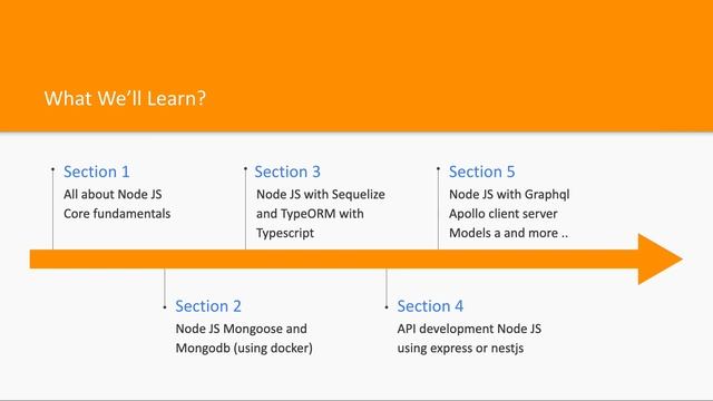 Node JS Master Course All About node JS