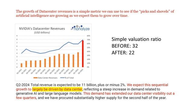 NVDA Stock | NVIDIA's Next Move