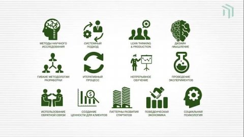 Customer Development: введение в концепцию (за 2 минуты)