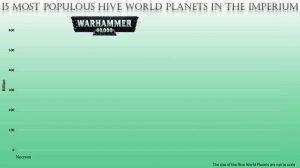 15 Most Populous Hive worlds in the Imperium (Warhammer 40K)