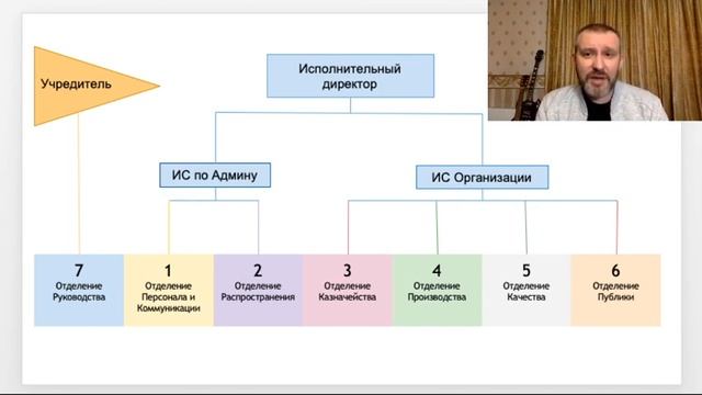 Организующая схема на примере Страны. Отделение 4. (часть 6.1) смотреть онлайн