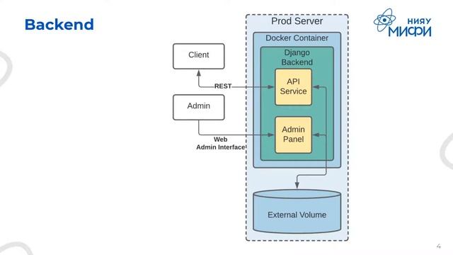 Практика непрерывной интеграции и развертывания при разработке ПО: эксплуатация сервиса смотреть онлайн