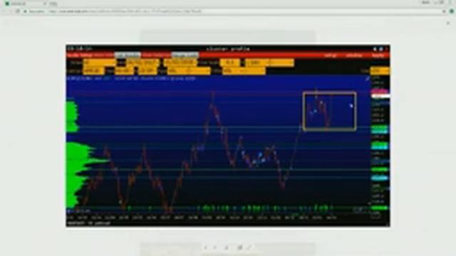 Торговый сигнал | Аналитики форекс | Технический анализ | Форекс сигнал | Уровни сопротивления