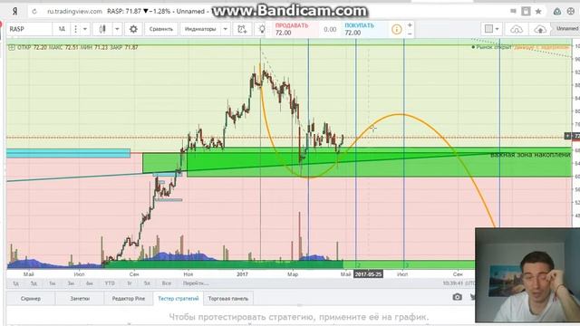 Обзор среднесрочной торговли акциями Распадская на 27.04.17 смотреть онлайн
