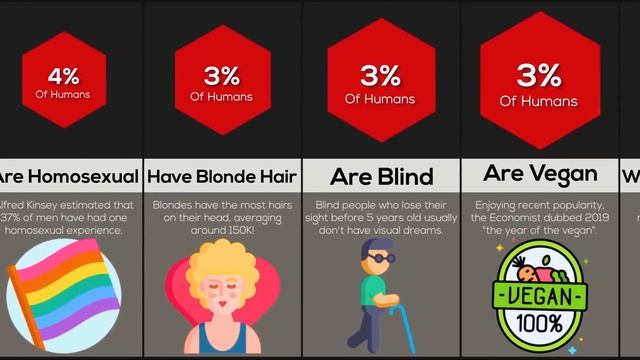 Comparison: How Rare Are You? смотреть онлайн