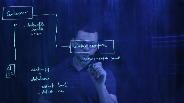 From traditional app to Docker and Kubernetes смотреть онлайн
