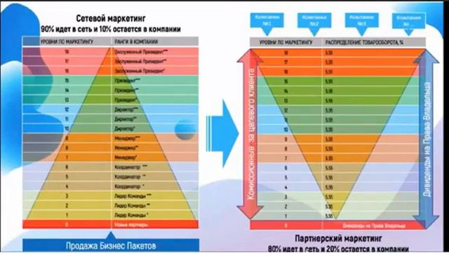 СROWD1. Откуда деньги для выплат? смотреть онлайн