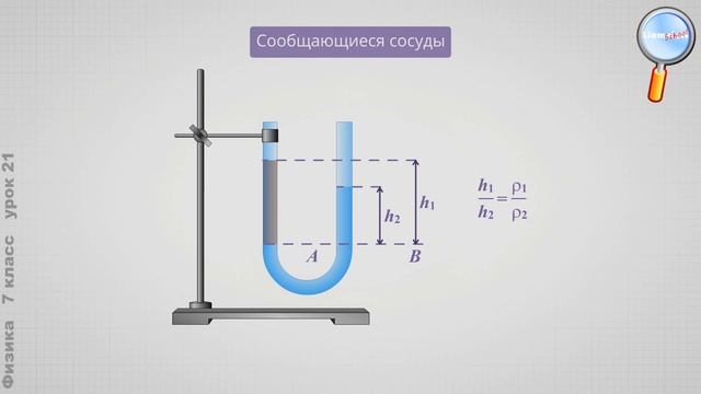 Физика 7 класс (Урок№21 - Сообщающиеся сосуды. Использование давления в технических устройствах.) смотреть онлайн