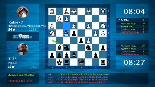 Анализ шахматной партии: Rabie77 - Т 35, 0-1 (по ChessFriends.com)